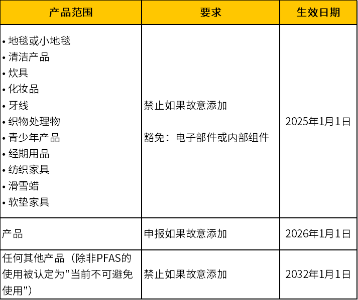8月全球市场准入资讯澳门新葡京2025年(图4)