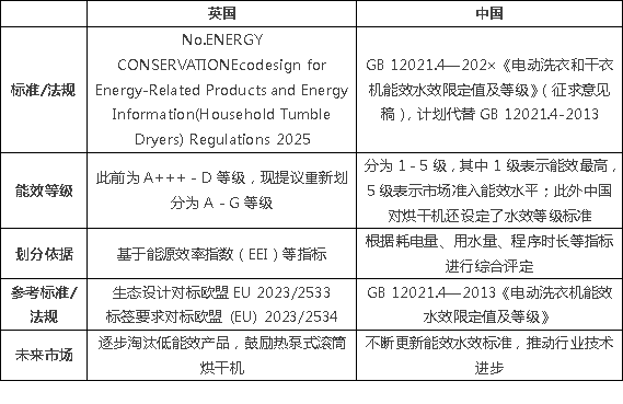 8月全球市场准入资讯澳门新葡京2025年(图8)