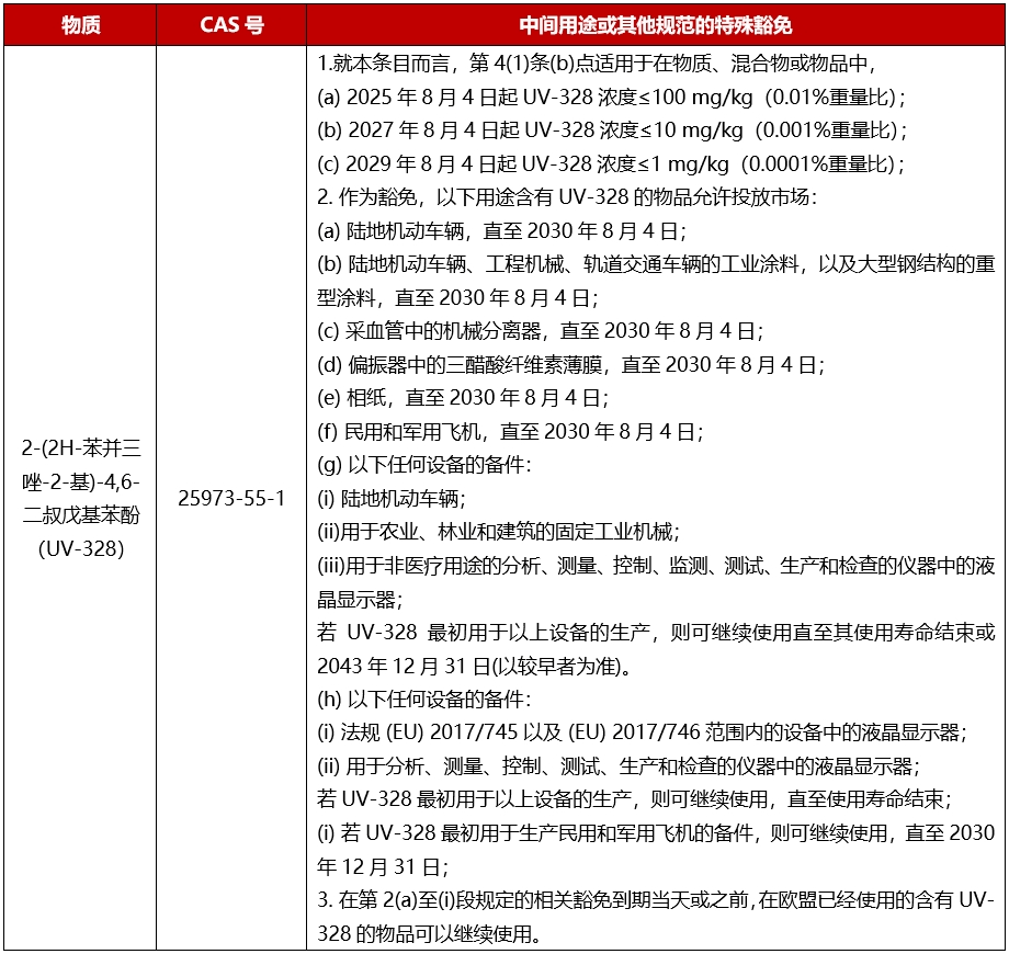 8月全球市场准入资讯澳门新葡京2025年(图9)