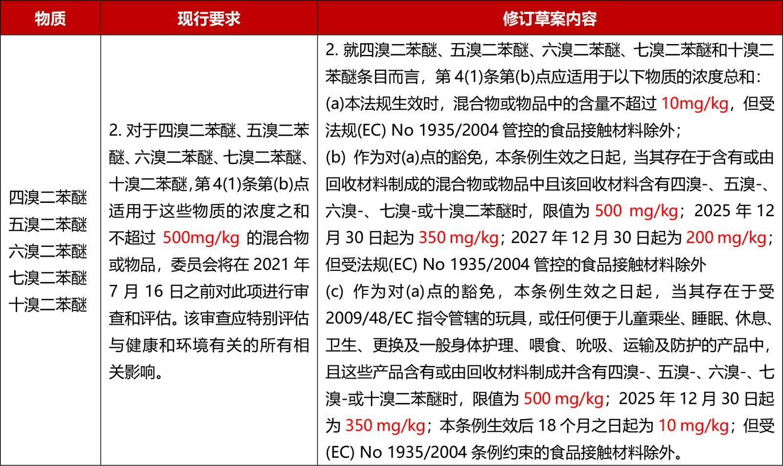 8月全球市场准入资讯澳门新葡京2025年(图25)