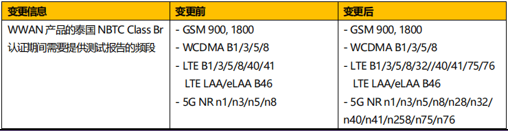 8月全球市场准入资讯澳门新葡京2025年(图23)
