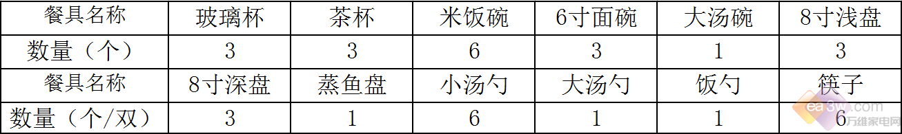 701评测 去油竟然如此轻松！新葡京娱乐城老板强力洗洗碗机W(图14)